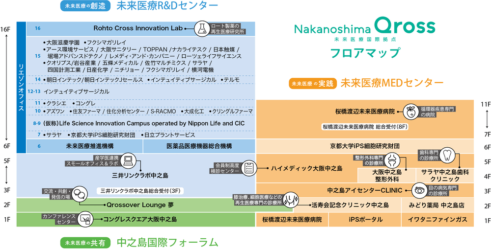 施設全体フロアマップ