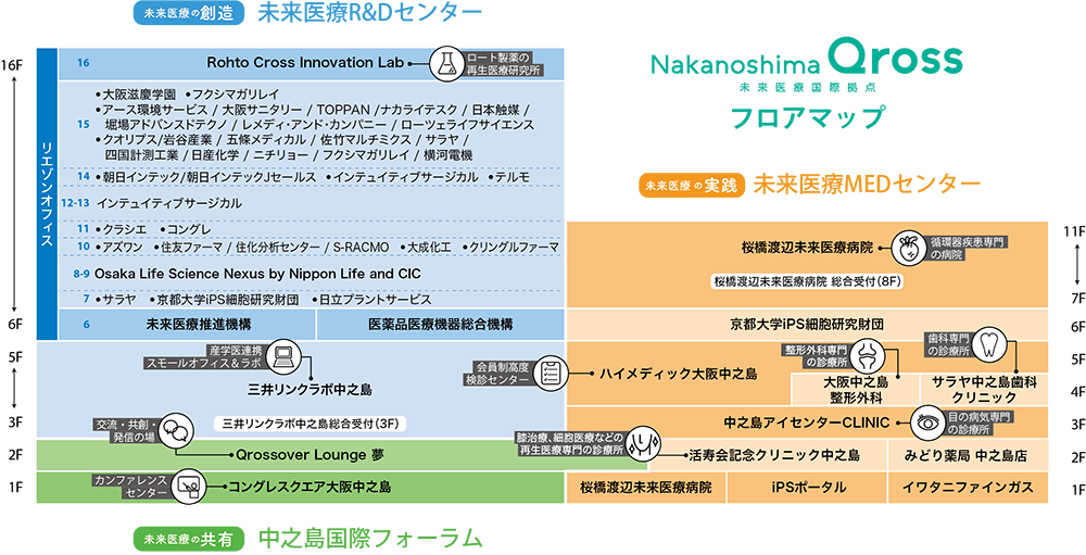 施設全体フロアマップ
