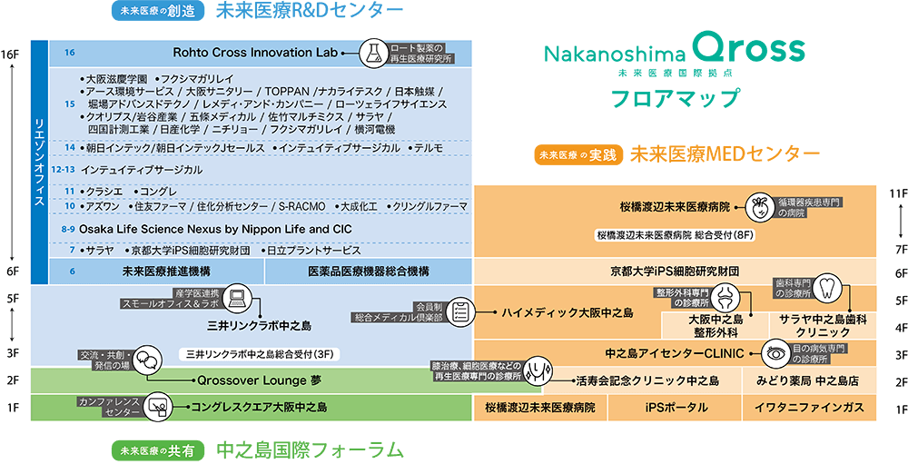 施設全体フロアマップ