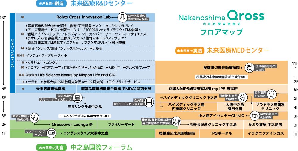 施設全体フロアマップ