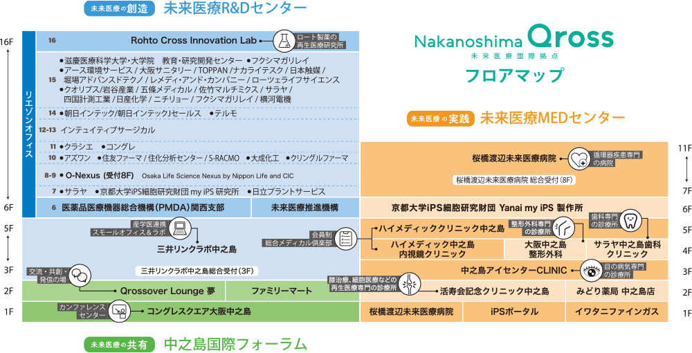 施設全体フロアマップ